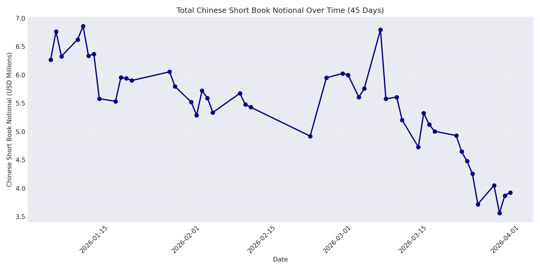 Book Notional 45 Days