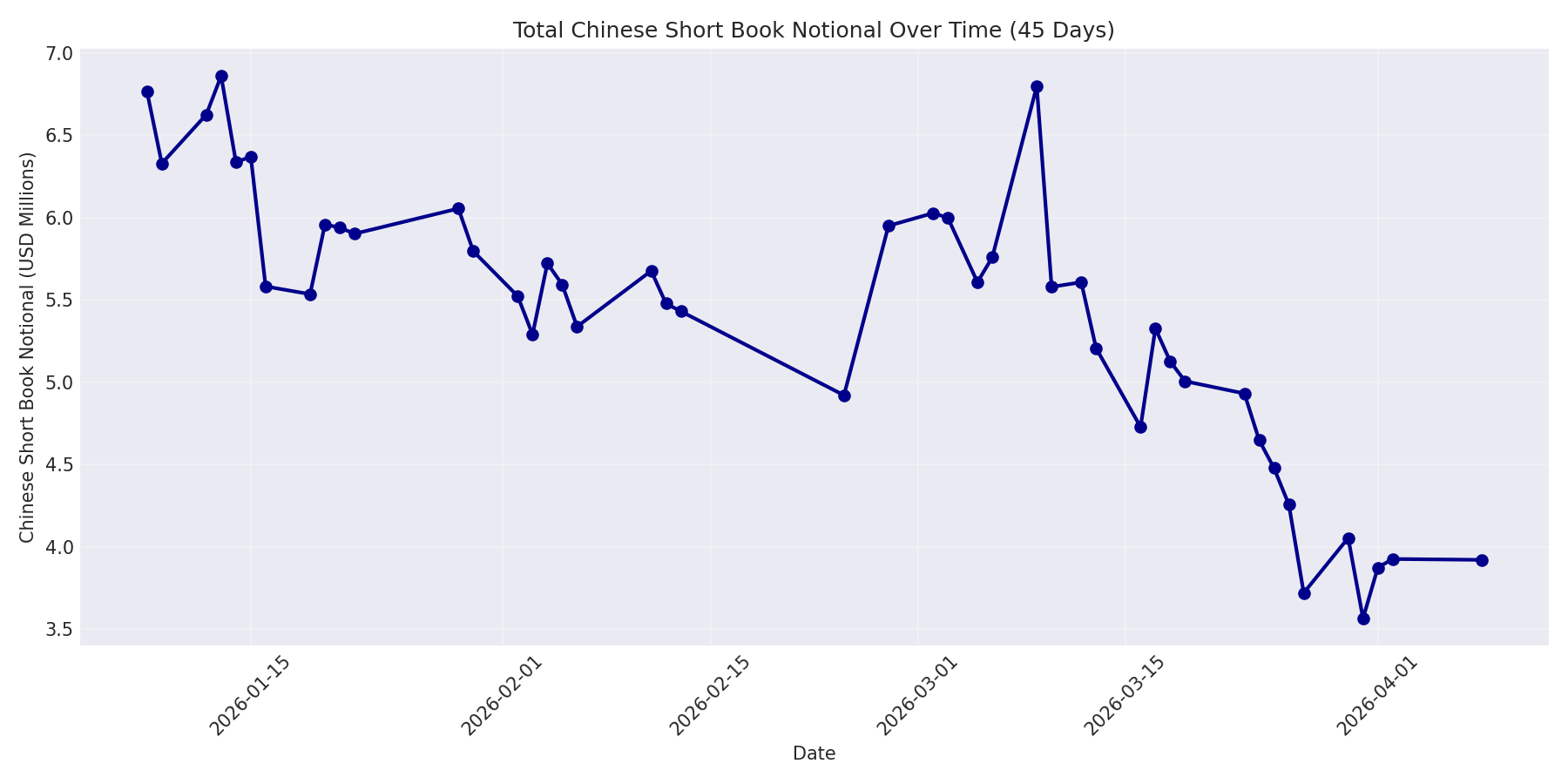 Book Notional 45 Days