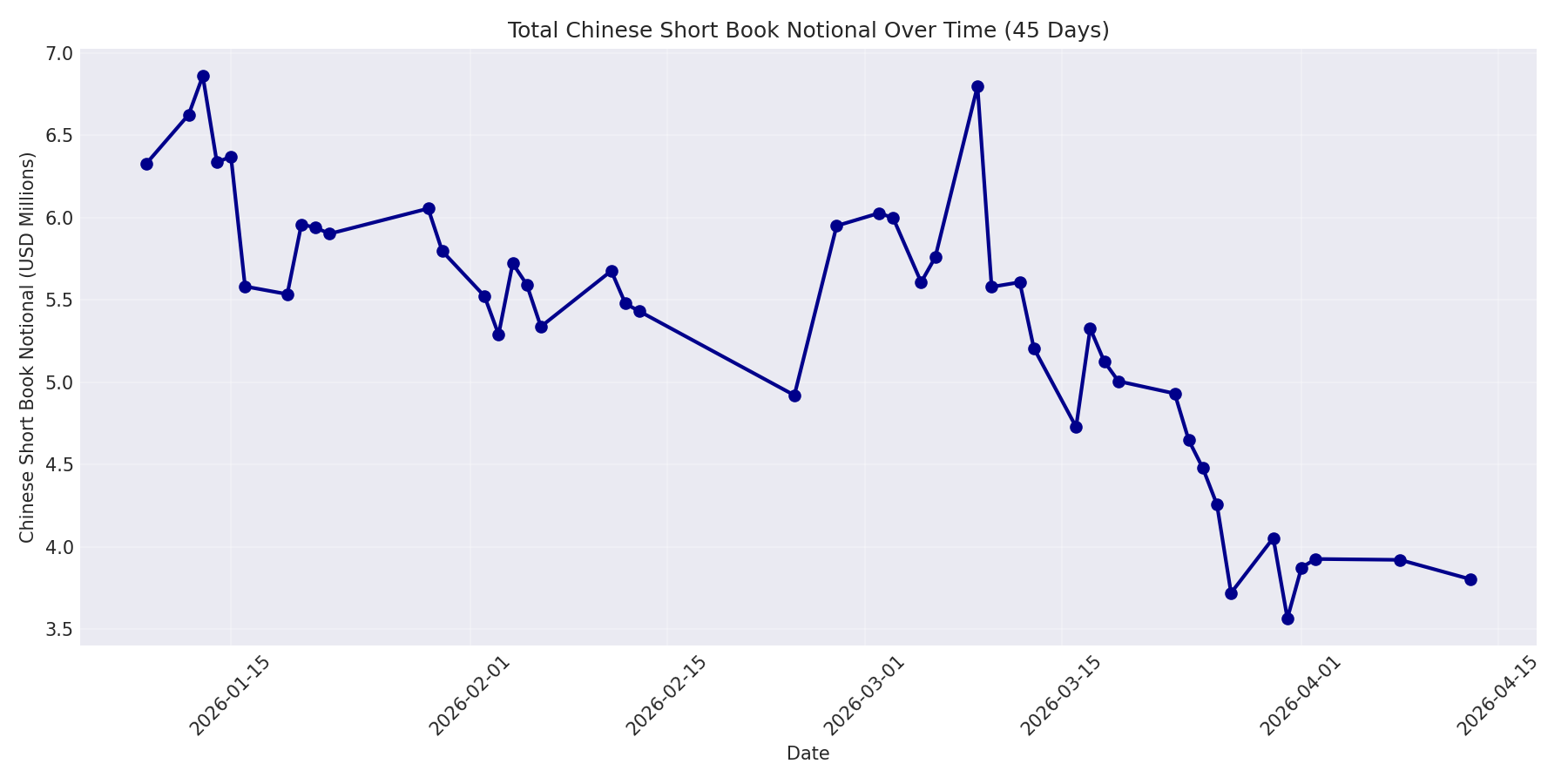 Book Notional 45 Days