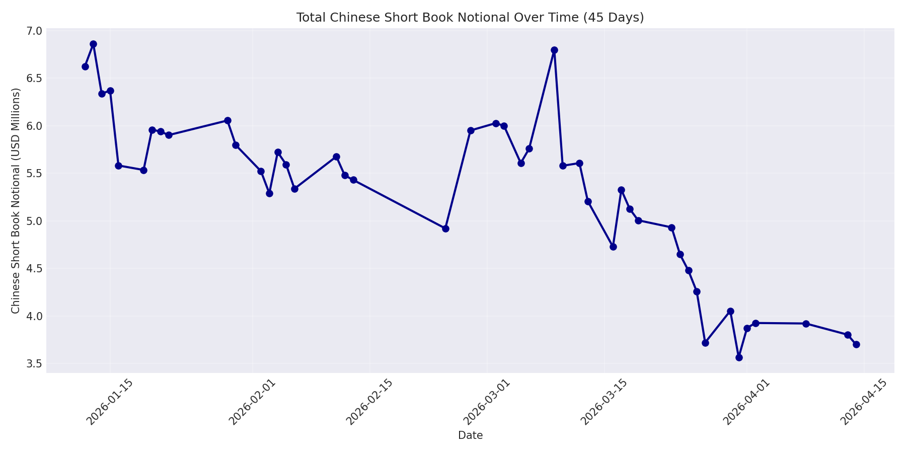 Book Notional 45 Days