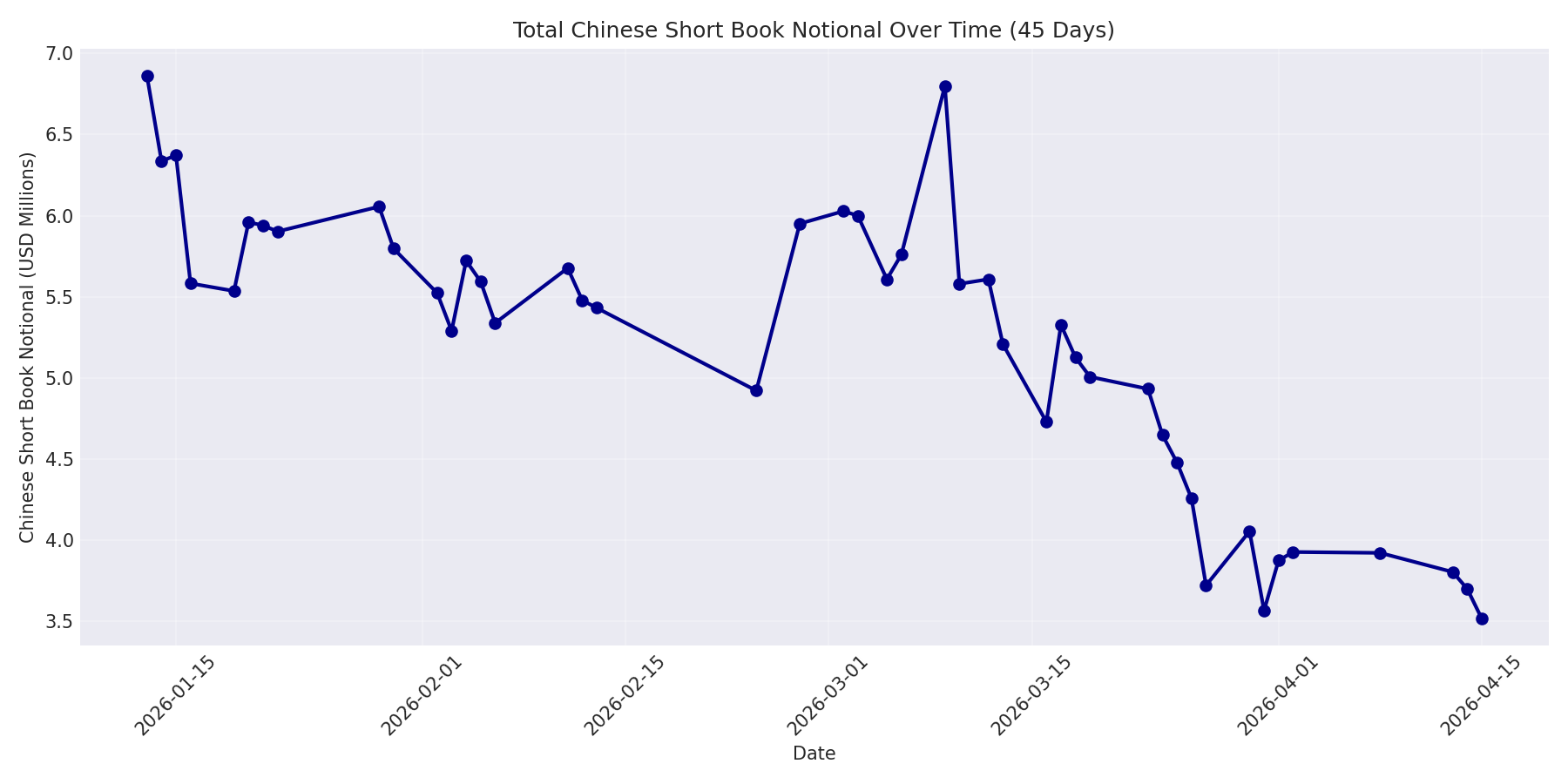 Book Notional 45 Days