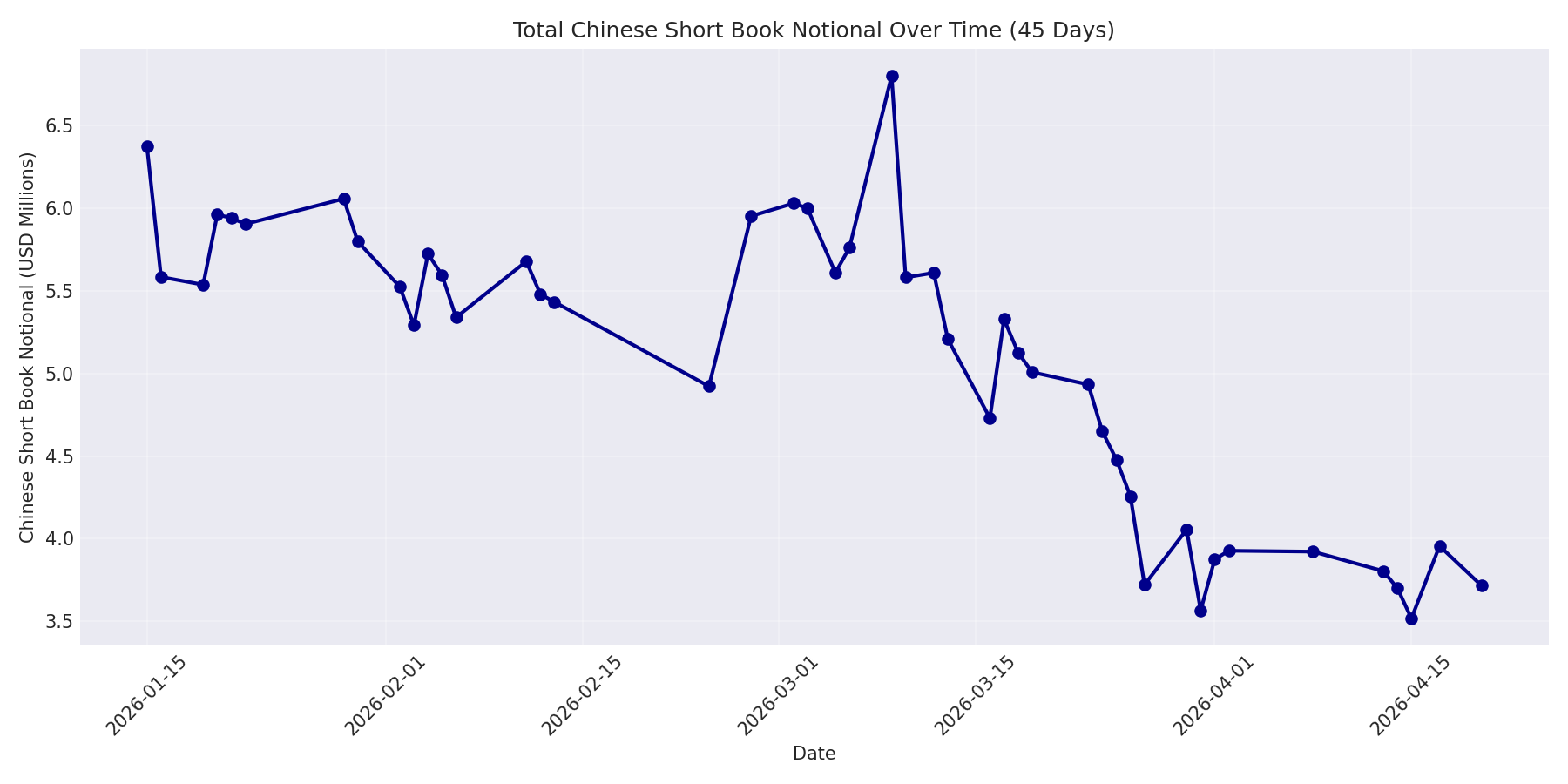 Book Notional 45 Days