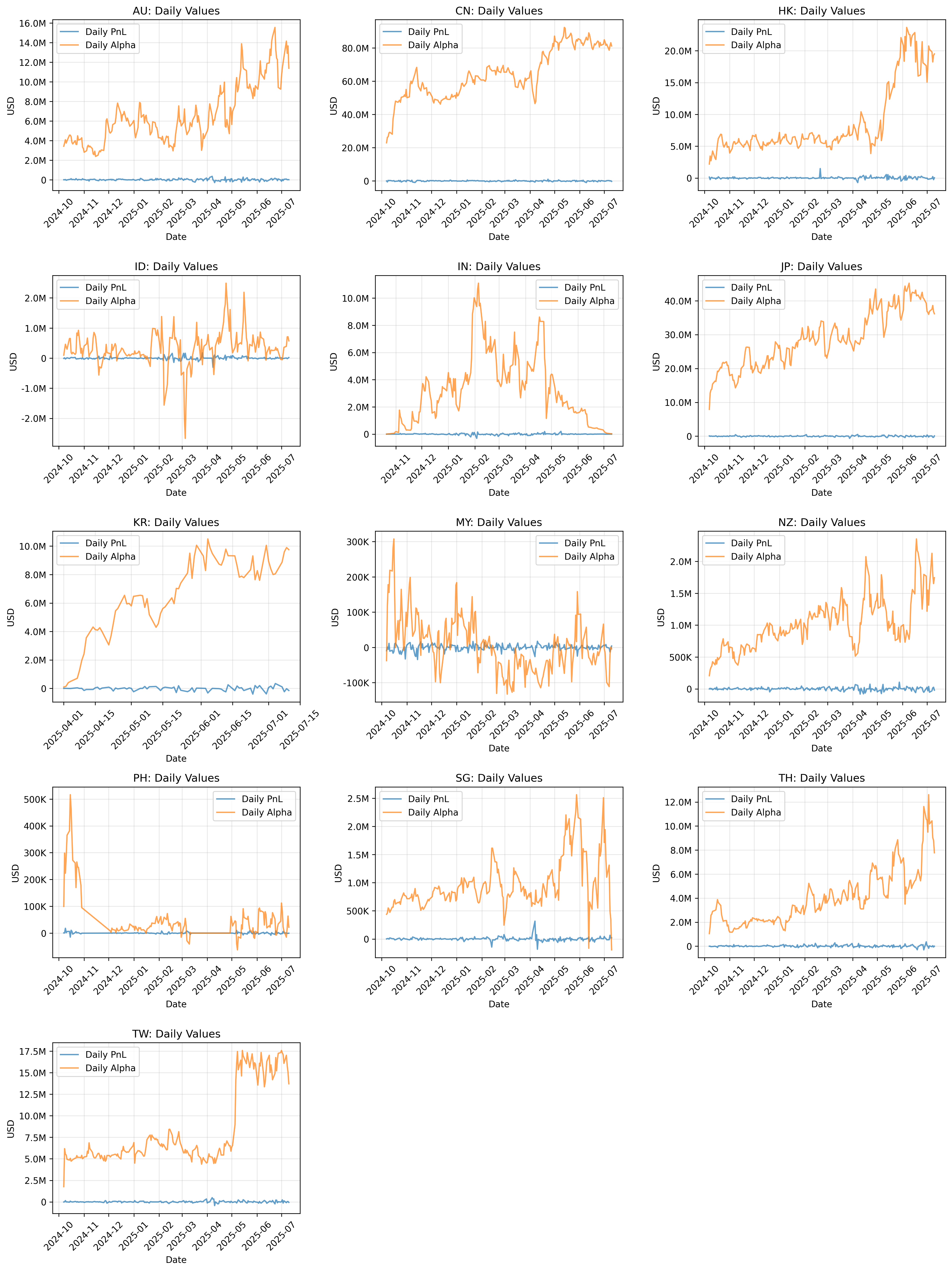 Country Time Series