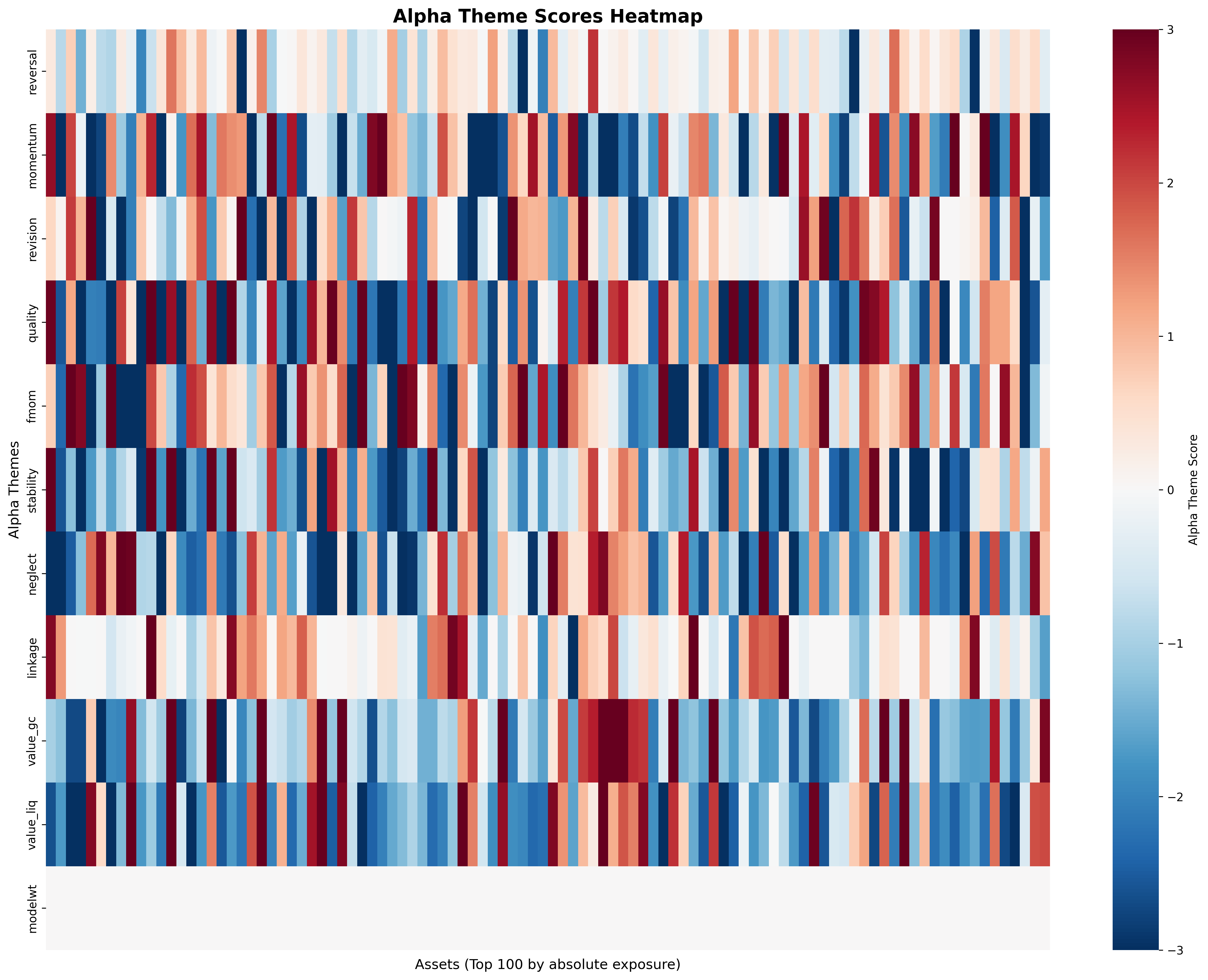 Alpha Theme Heatmap